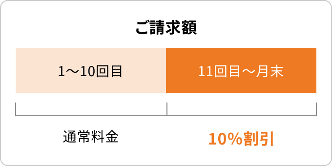 【ご請求額】1〜10回目は通常料金。11回目〜月末は10%割引