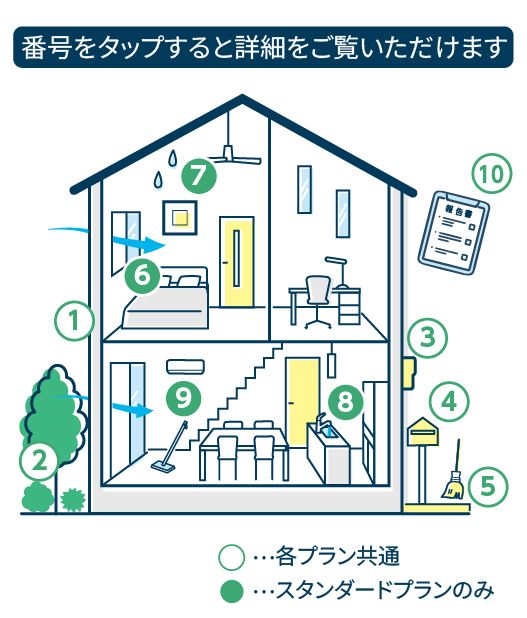 空き家の管理のお悩み