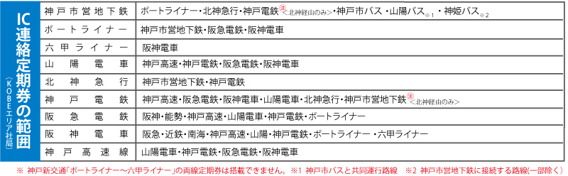 神戸電鉄 鉄道情報 ｉｃ定期券