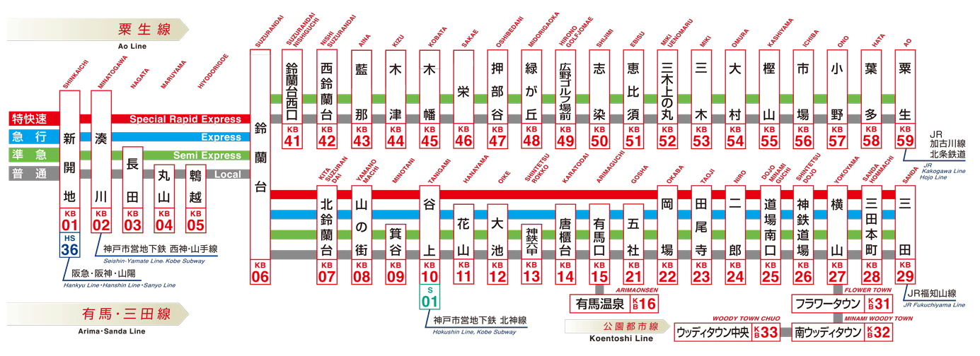 線 路線 図 南北